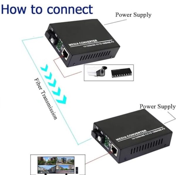 Fast Ethernet To Fiber Media Converter, Single-Mode 10/100Base-TX to 100Base-FX, RJ45 To SC, Fiber Transceiver Up to 20KM (1 Pair) - Image 2